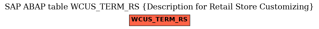 E-R Diagram for table WCUS_TERM_RS (Description for Retail Store Customizing)