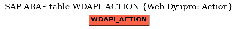 E-R Diagram for table WDAPI_ACTION (Web Dynpro: Action)