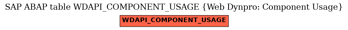 E-R Diagram for table WDAPI_COMPONENT_USAGE (Web Dynpro: Component Usage)