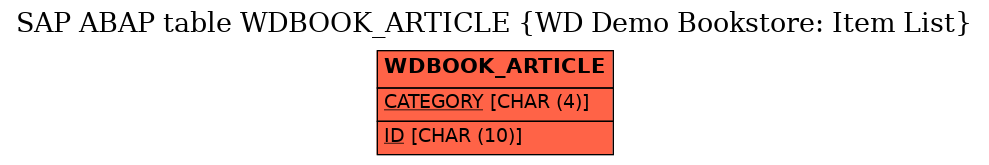 E-R Diagram for table WDBOOK_ARTICLE (WD Demo Bookstore: Item List)