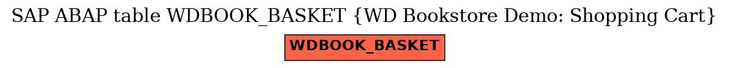 E-R Diagram for table WDBOOK_BASKET (WD Bookstore Demo: Shopping Cart)