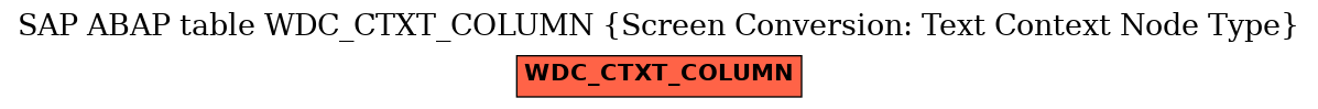 E-R Diagram for table WDC_CTXT_COLUMN (Screen Conversion: Text Context Node Type)