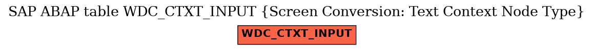 E-R Diagram for table WDC_CTXT_INPUT (Screen Conversion: Text Context Node Type)