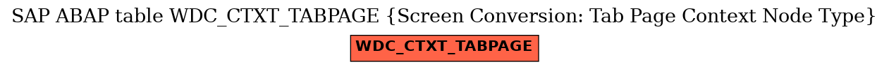 E-R Diagram for table WDC_CTXT_TABPAGE (Screen Conversion: Tab Page Context Node Type)