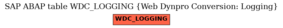 E-R Diagram for table WDC_LOGGING (Web Dynpro Conversion: Logging)
