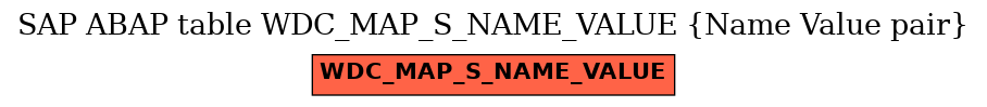 E-R Diagram for table WDC_MAP_S_NAME_VALUE (Name Value pair)