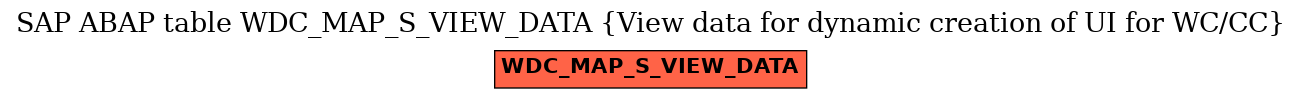 E-R Diagram for table WDC_MAP_S_VIEW_DATA (View data for dynamic creation of UI for WC/CC)