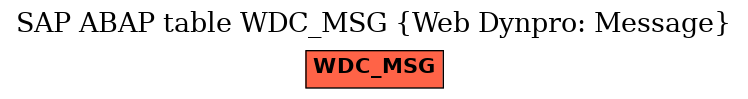E-R Diagram for table WDC_MSG (Web Dynpro: Message)
