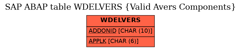 E-R Diagram for table WDELVERS (Valid Avers Components)