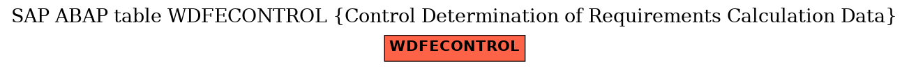 E-R Diagram for table WDFECONTROL (Control Determination of Requirements Calculation Data)