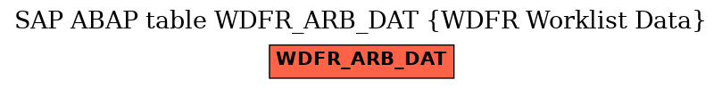 E-R Diagram for table WDFR_ARB_DAT (WDFR Worklist Data)