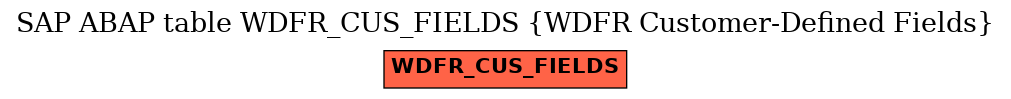 E-R Diagram for table WDFR_CUS_FIELDS (WDFR Customer-Defined Fields)