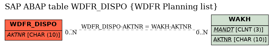 E-R Diagram for table WDFR_DISPO (WDFR Planning list)