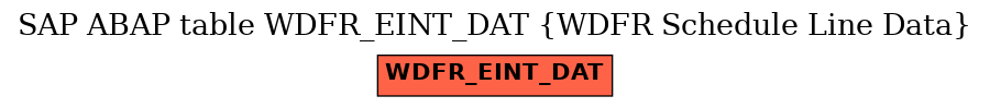 E-R Diagram for table WDFR_EINT_DAT (WDFR Schedule Line Data)