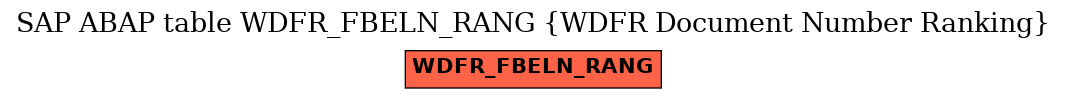 E-R Diagram for table WDFR_FBELN_RANG (WDFR Document Number Ranking)