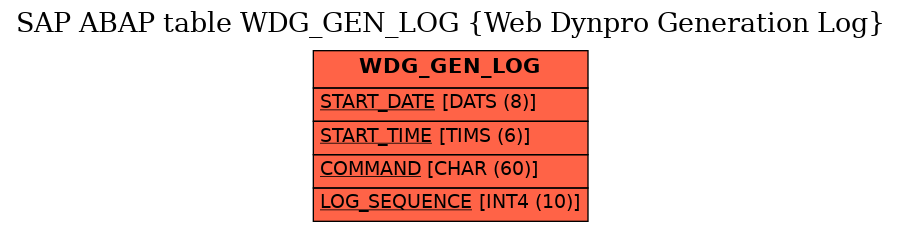 E-R Diagram for table WDG_GEN_LOG (Web Dynpro Generation Log)