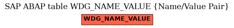 E-R Diagram for table WDG_NAME_VALUE (Name/Value Pair)