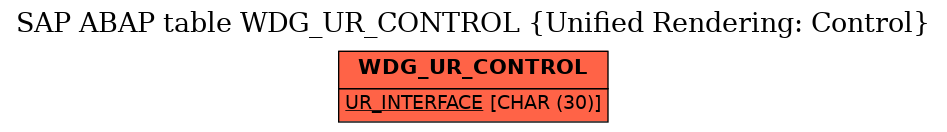 E-R Diagram for table WDG_UR_CONTROL (Unified Rendering: Control)