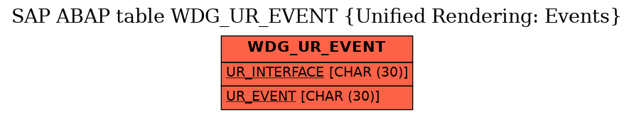 E-R Diagram for table WDG_UR_EVENT (Unified Rendering: Events)