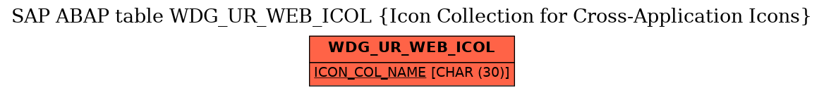 E-R Diagram for table WDG_UR_WEB_ICOL (Icon Collection for Cross-Application Icons)