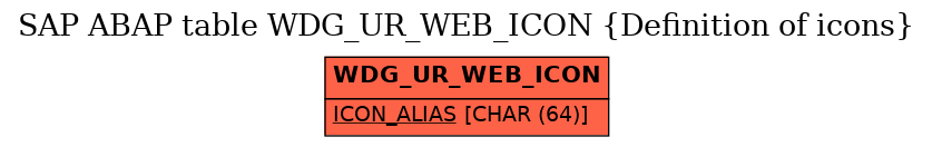 E-R Diagram for table WDG_UR_WEB_ICON (Definition of icons)