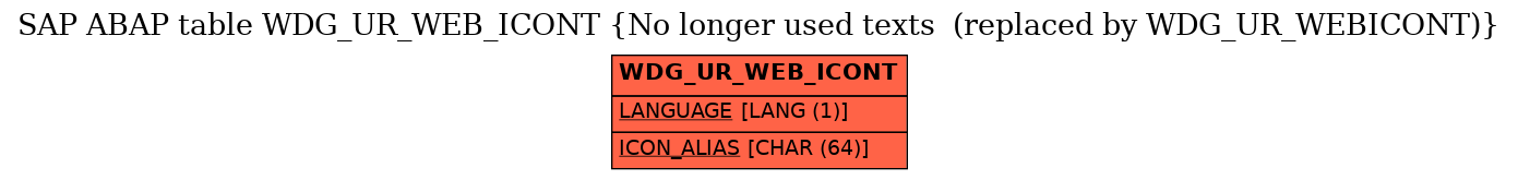 E-R Diagram for table WDG_UR_WEB_ICONT (No longer used texts  (replaced by WDG_UR_WEBICONT))