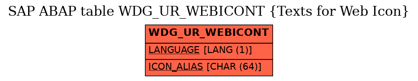 E-R Diagram for table WDG_UR_WEBICONT (Texts for Web Icon)