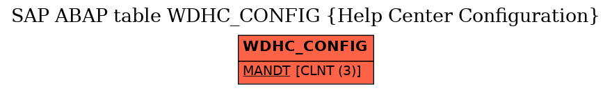 E-R Diagram for table WDHC_CONFIG (Help Center Configuration)