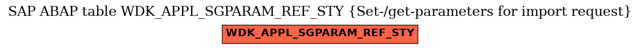 E-R Diagram for table WDK_APPL_SGPARAM_REF_STY (Set-/get-parameters for import request)