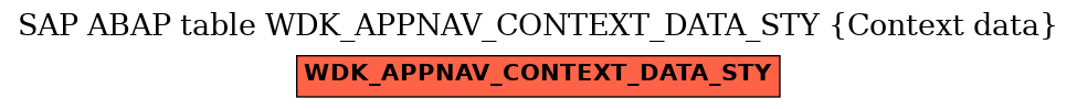 E-R Diagram for table WDK_APPNAV_CONTEXT_DATA_STY (Context data)