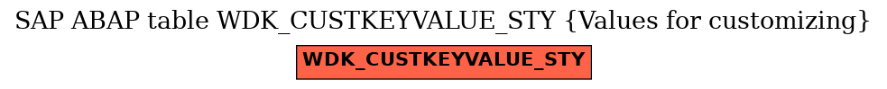 E-R Diagram for table WDK_CUSTKEYVALUE_STY (Values for customizing)