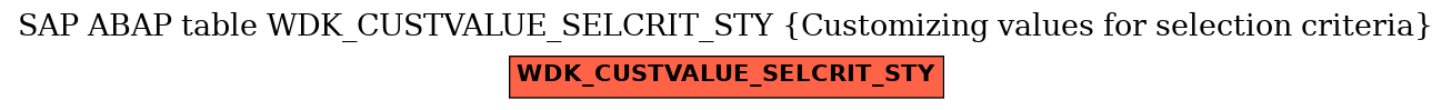 E-R Diagram for table WDK_CUSTVALUE_SELCRIT_STY (Customizing values for selection criteria)