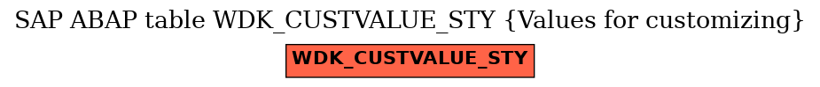 E-R Diagram for table WDK_CUSTVALUE_STY (Values for customizing)