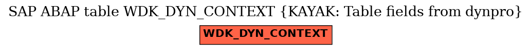 E-R Diagram for table WDK_DYN_CONTEXT (KAYAK: Table fields from dynpro)