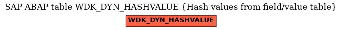 E-R Diagram for table WDK_DYN_HASHVALUE (Hash values from field/value table)