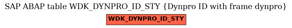 E-R Diagram for table WDK_DYNPRO_ID_STY (Dynpro ID with frame dynpro)