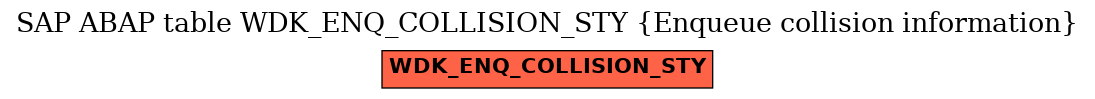E-R Diagram for table WDK_ENQ_COLLISION_STY (Enqueue collision information)