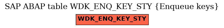 E-R Diagram for table WDK_ENQ_KEY_STY (Enqueue keys)