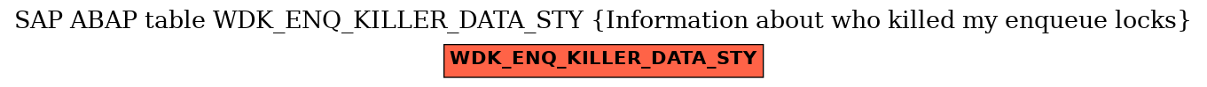 E-R Diagram for table WDK_ENQ_KILLER_DATA_STY (Information about who killed my enqueue locks)