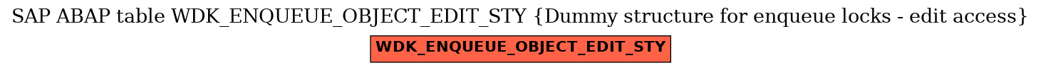 E-R Diagram for table WDK_ENQUEUE_OBJECT_EDIT_STY (Dummy structure for enqueue locks - edit access)