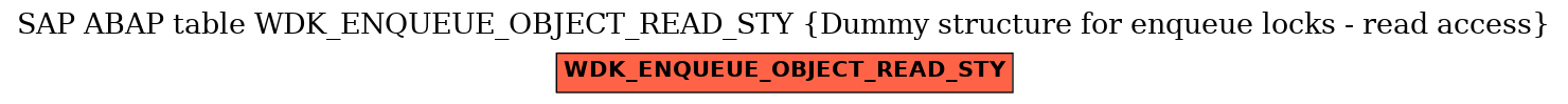 E-R Diagram for table WDK_ENQUEUE_OBJECT_READ_STY (Dummy structure for enqueue locks - read access)