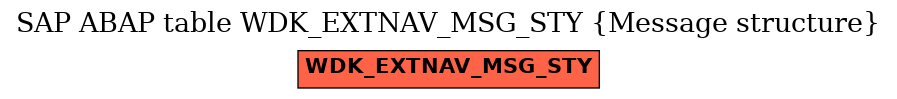 E-R Diagram for table WDK_EXTNAV_MSG_STY (Message structure)
