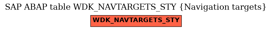 E-R Diagram for table WDK_NAVTARGETS_STY (Navigation targets)