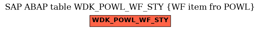 E-R Diagram for table WDK_POWL_WF_STY (WF item fro POWL)