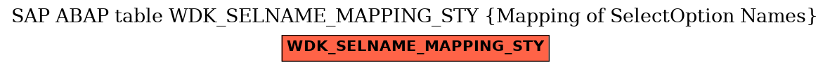 E-R Diagram for table WDK_SELNAME_MAPPING_STY (Mapping of SelectOption Names)