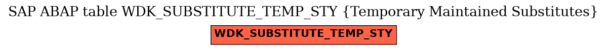 E-R Diagram for table WDK_SUBSTITUTE_TEMP_STY (Temporary Maintained Substitutes)