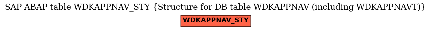 E-R Diagram for table WDKAPPNAV_STY (Structure for DB table WDKAPPNAV (including WDKAPPNAVT))