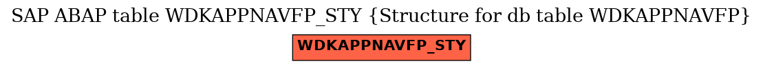 E-R Diagram for table WDKAPPNAVFP_STY (Structure for db table WDKAPPNAVFP)