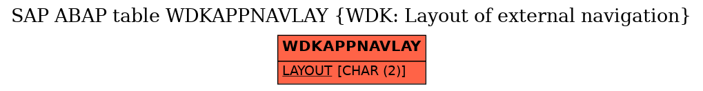 E-R Diagram for table WDKAPPNAVLAY (WDK: Layout of external navigation)