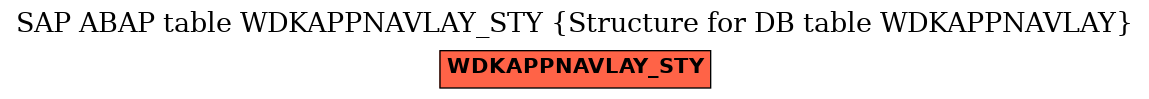 E-R Diagram for table WDKAPPNAVLAY_STY (Structure for DB table WDKAPPNAVLAY)